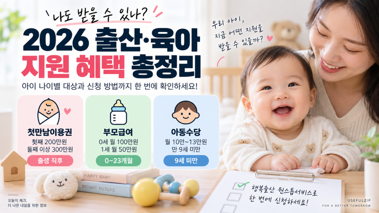 2026 출산·육아 지원 혜택을 첫만남이용권, 부모급여, 아동수당으로 정리한 이미지