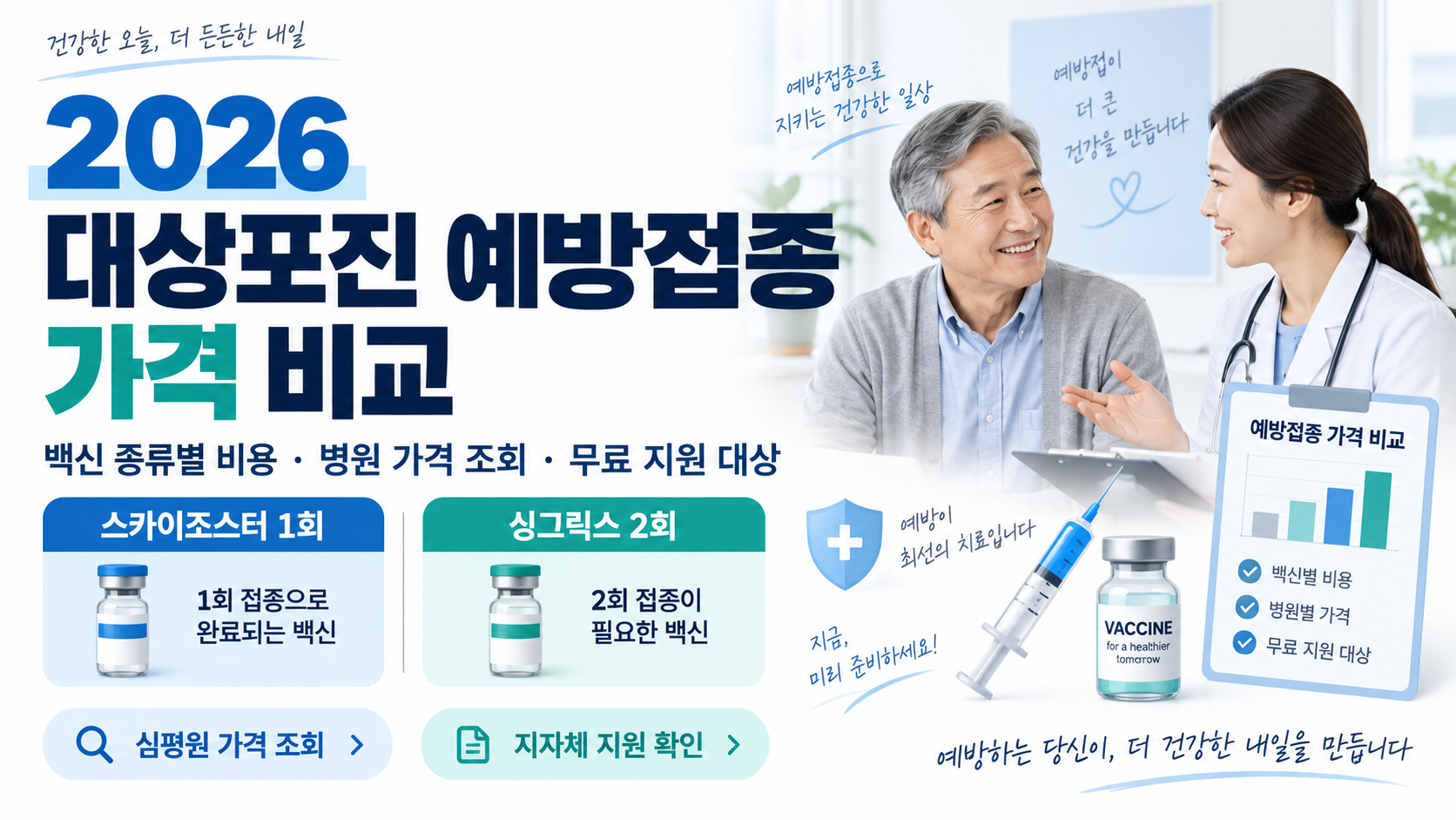 2026 대상포진 예방접종 가격 비교, 스카이조스터 1회와 싱그릭스 2회, 병원 가격 조회와 무료 지원 대상 안내